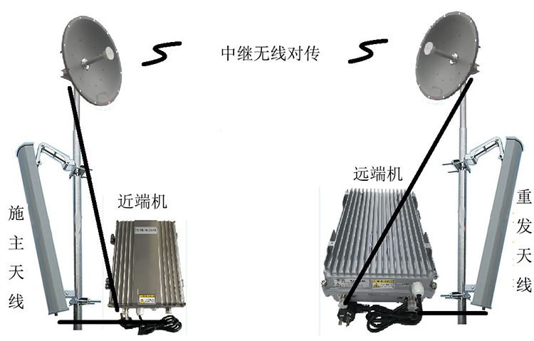 灵山智能无线拉远移频中继直放站近端机远端机